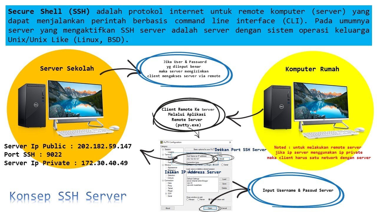 Konsep Ssh Secure Shell Server Youtube