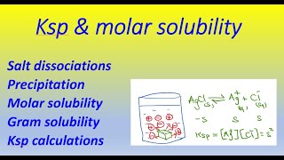 Ksp and Molar/gram solubility
