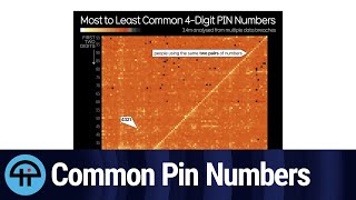 Most Common 4-Digit Pin Numbers