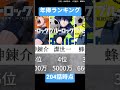 【ブルーロック】年俸ランキング 204話時点