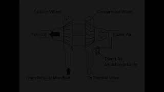 How to Check the Boost Pressure Control Pressure Transducer on Mercedes-Benz M274 Engine