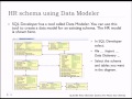 04 of 15 SQL Basics with Oracle - Data Model for sample HR database
