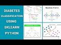 Diabetes classification using SKlearn with SVM | KNN | Random Forest & D tree for research & project