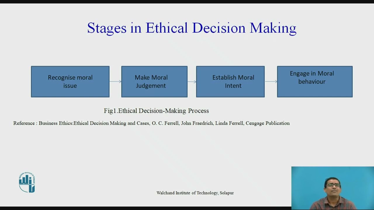 Models Of Ethical Decision Making - YouTube