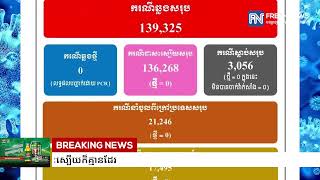 ក្រសួងសុខាភិបាល៖ ថ្ងៃនេះមិនមានរកឃើញអ្នកឆ្លងជំងឺកូវីដ១៩នោះទេ ខណៈអ្នកជាសះស្បើយក៏គ្មានដែរ