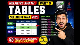 78. Relative XPath Expressions - Part 9 - Tables (Selenium Java 2026)