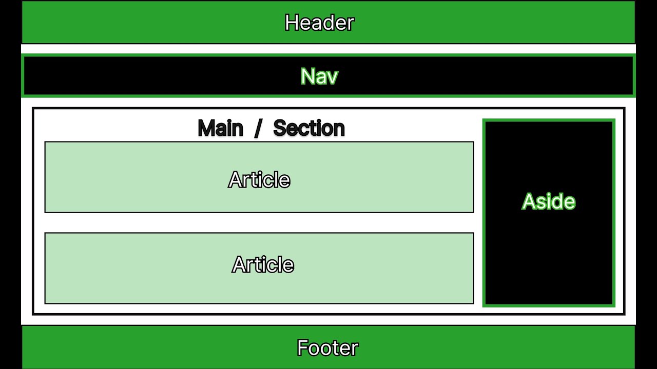 Css Grid Flexbox Gl Youtube