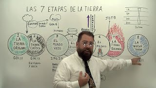 Las 7 Etapas De La Tierra