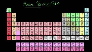 The modern periodic table | Chemistry | Khan Academy