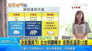 清明連假天氣！「先濕後乾」週六日雨、週一二晴｜三立新聞台