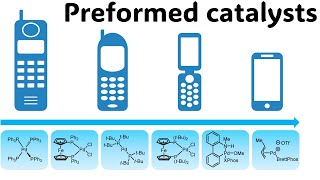 Preformed catalysts for cross-couplings