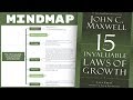 15 Invaluable Laws of Growth - John C Maxwell (Mind Map Book Summary)