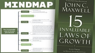 15 Invaluable Laws of Growth - John C Maxwell (Mind Map Book Summary)