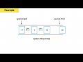 Implement a Queue | Coding Interviews and Computer Science