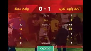 ملخص مباراة المقاولون العرب ووادي دجلة 1  - 0  الدور الثاني | الدوري المصري الممتاز موسم 2020–21
