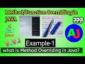 Method overriding in java | Runtime polymorphism