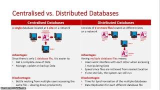 Centralised vs Distributed Databases