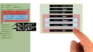 Predicting Closure Output (3) - Object-Oriented JavaScript