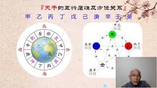 0基础学会易经预测——天干五行属性及方位关系