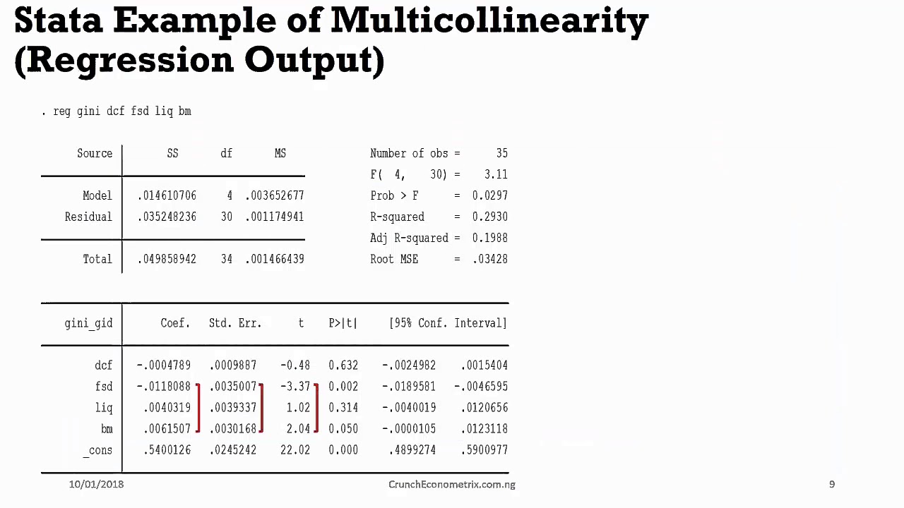 (Stata13):Multicollinearity Explained #vif #multicollinearity # ...