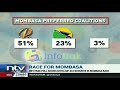 Raila's Azimio la Umoja coalition leads in Mombasa polls: Infotrak