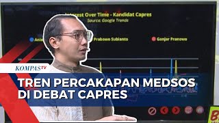 Prabowo Paling Dicari Selama Debat Ketiga Capres 2024, Ganjar Dapat Sentimen Positif di Medsos
