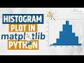 HISTOGRAM CHART IN MATPLOTLIB - Learn HISTOGRAM PLOT IN MATPLOTLIB | Python Matplotlib Tutorial