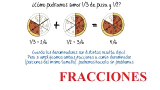 FRACCIONES 1.2