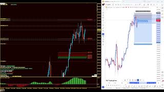 XAUUSD (Gold Trading based on #IntraSnR zones)