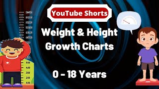 Growth Chart 1-18 years: Weight and Height