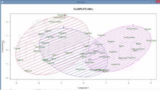 Multivariate Analysis in R | Clustering in R 10.4 | Analytics Tutorial