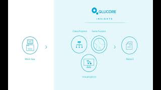 Qlucore Insights - software for clinical data analysis