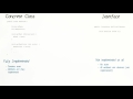 What is an Interface?