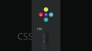 Floating Action Button - HTML/CSS/JS #coding #tutorial #css #webdesign #photoshop #html #frontend