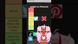 which social media is best for artists? #art