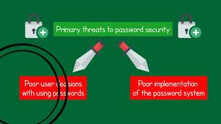 Cyber Awareness - Password Security