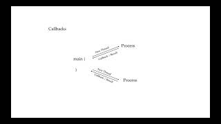 #2.3 Fundamentals 1 Sync Vs Async Reactive Programming in Java Using RxJava 3 x ReactiveX