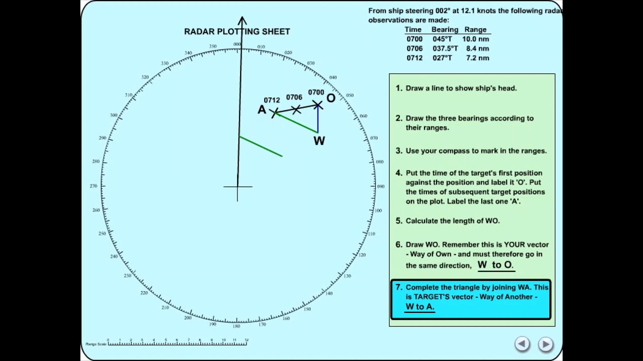 Basic Radar Plot - Radar Plotting - YouTube