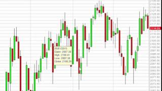 S \u0026 P 500 Technical Analysis for June 25 2015 by FXEmpire.com