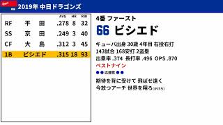 2019年 中日ドラゴンズ 1-9