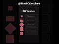 How to work Css Keyframes transform animation #cssanimation #animation #csskeyframes #webdesign