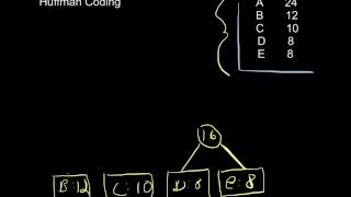 Introduction to Huffman Coding