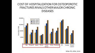 2016: Medical Evaluation & Management of Osteoporsis