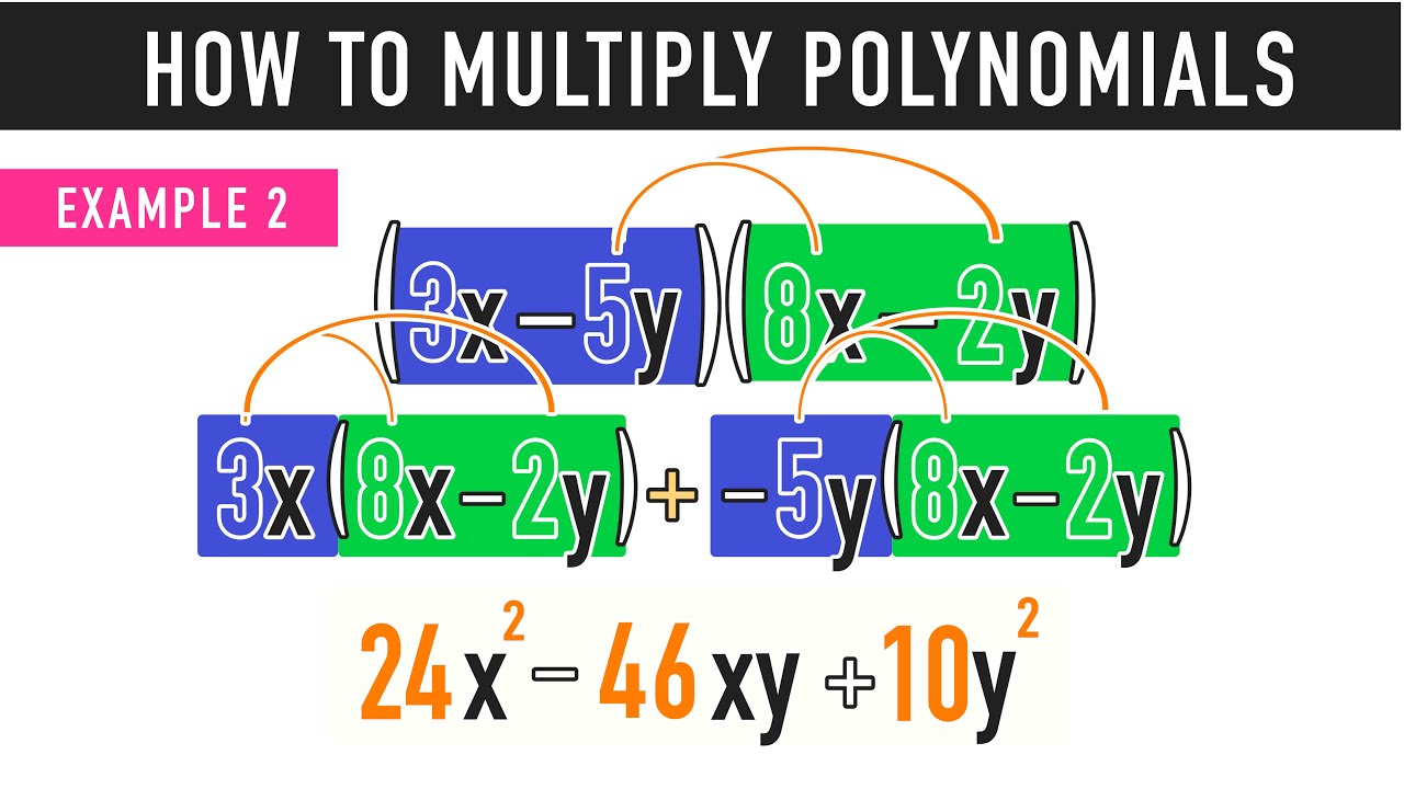 Multiplying Polynomials Made Easy! (3 Examples) - YouTube