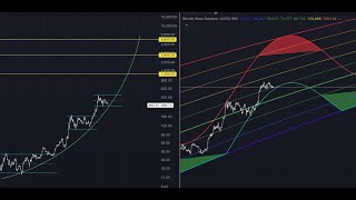 Zooming Out : MSTR, Bitcoin, Power Law