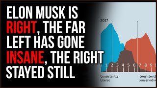 Elon Musk Is RIGHT, Democrats Have Gone INSANE