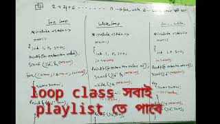 HSC ICT CHAPTER 5 C programming. LOOP, for loop,while loop,do.....while loop