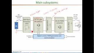 PV string inverter overview part1