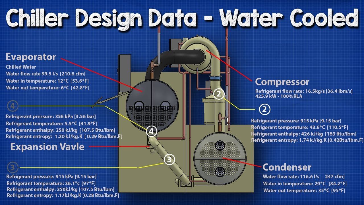 How Chiller System Works