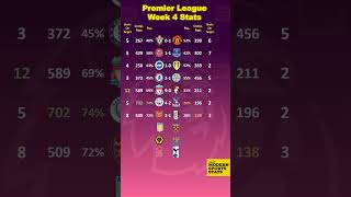 Premier League Week 4 Stats